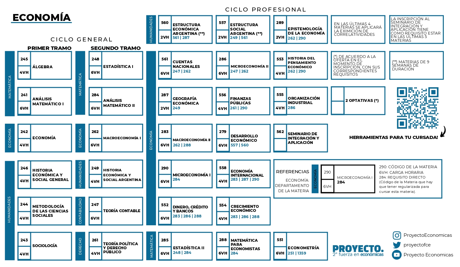 Planes de estudio